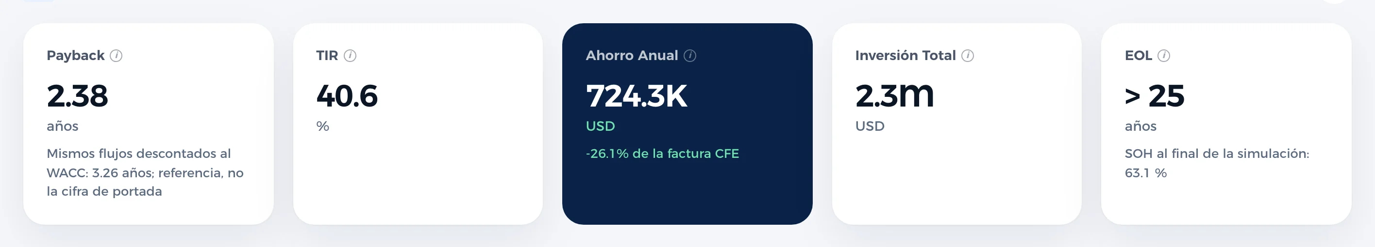 Indicadores decisivos del dashboard de CálculoBESS BTM: payback, TIR, ahorro anual, inversión total y fin de vida